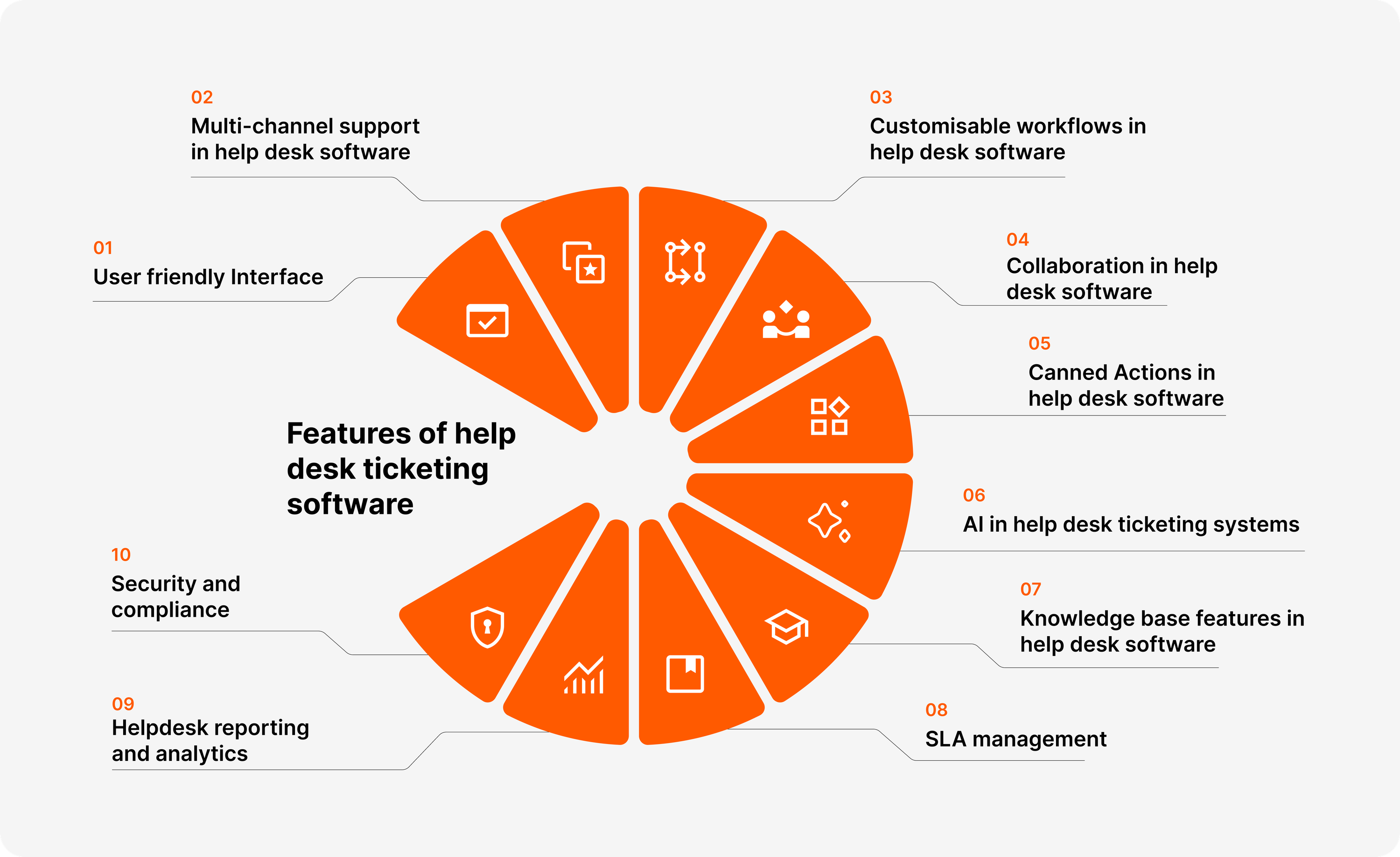 Service Portal - Rule-based Assignment Mechanism